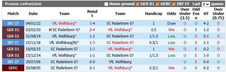 Nhận định, soi kèo Wolfsburg vs Paderborn, 1h30 ngày 22/5: Định đoạt sớm - Ảnh 3