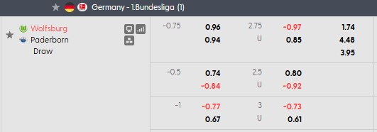 Nhận định, soi kèo Wolfsburg vs Paderborn, 1h30 ngày 22/5: Định đoạt sớm - Ảnh 4