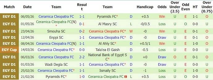 Nhận định, soi kèo Zamalek vs Cleopatra, 0h00 ngày 21/5: Không dễ - Ảnh 2