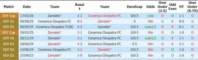 Nhận định, soi kèo Zamalek vs Cleopatra, 0h00 ngày 21/5: Không dễ - Ảnh 3