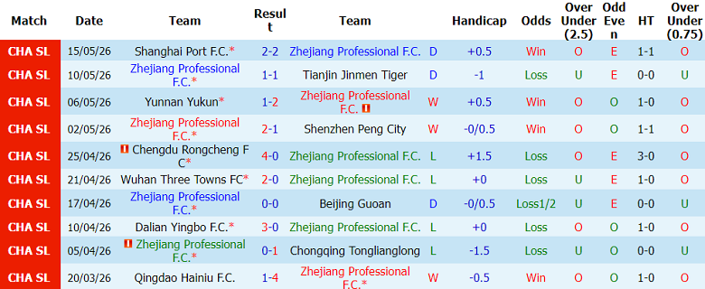Nhận định soi kèo Zhejiang vs Shandong Taishan, 19h00 ngày 20/5: Dễ hòa - Ảnh 1