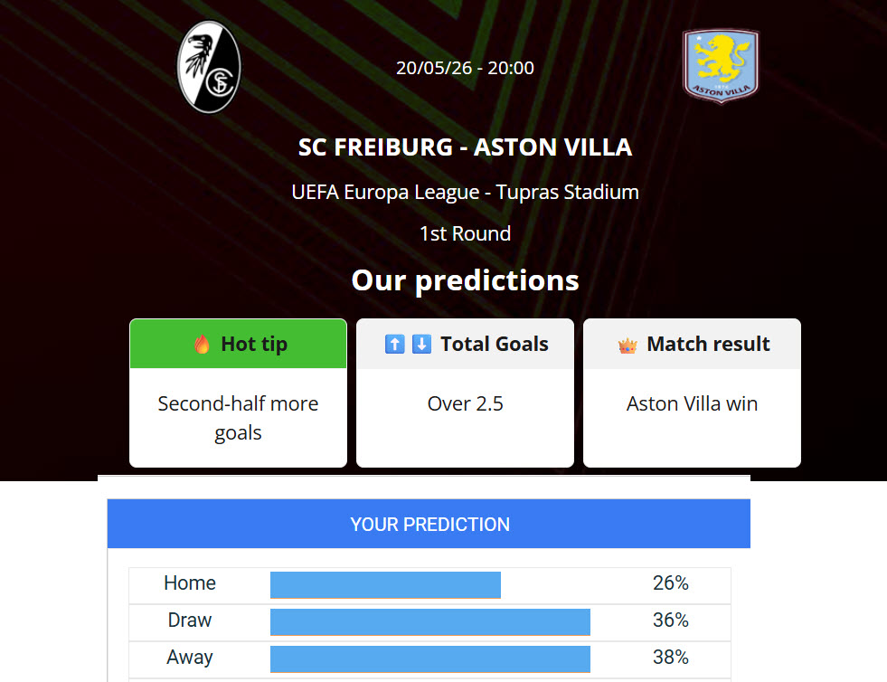 Siêu máy tính dự đoán Freiburg vs Aston Villa, 2h00 ngày 21/5 - Ảnh 1