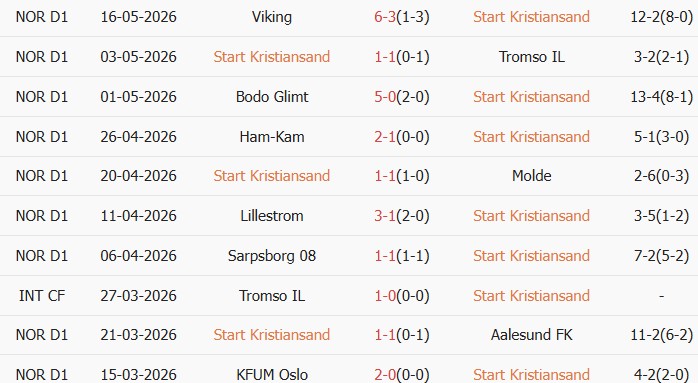 Soi kèo góc IK Start vs Bodo/Glimt, 23h00 ngày 20/05 - Ảnh 1