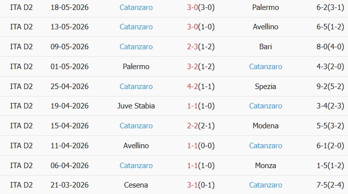 Soi kèo góc Palermo vs Catanzaro 1929, 01h00 ngày 21/05 - Ảnh 2