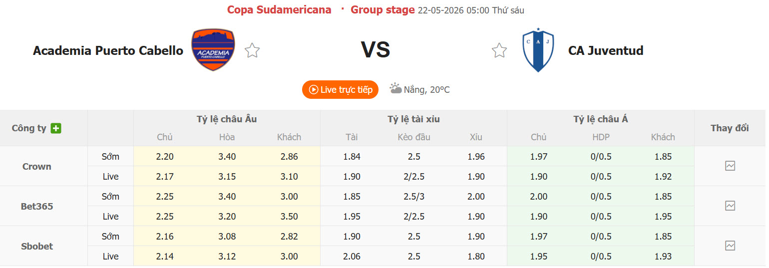Nhận định, soi kèo Academia Puerto Cabello vs Juventud de Las Piedras, 05h00 ngày 22/5: Trận đấu sống còn - Ảnh 1