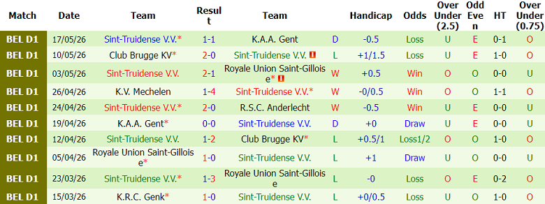 Nhận định soi kèo Anderlecht vs Sint Truidense, 01h30 ngày 22/5: Lại thắng - Ảnh 2
