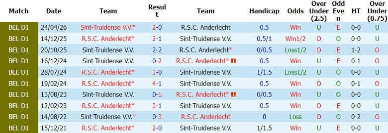 Nhận định soi kèo Anderlecht vs Sint Truidense, 01h30 ngày 22/5: Lại thắng - Ảnh 3