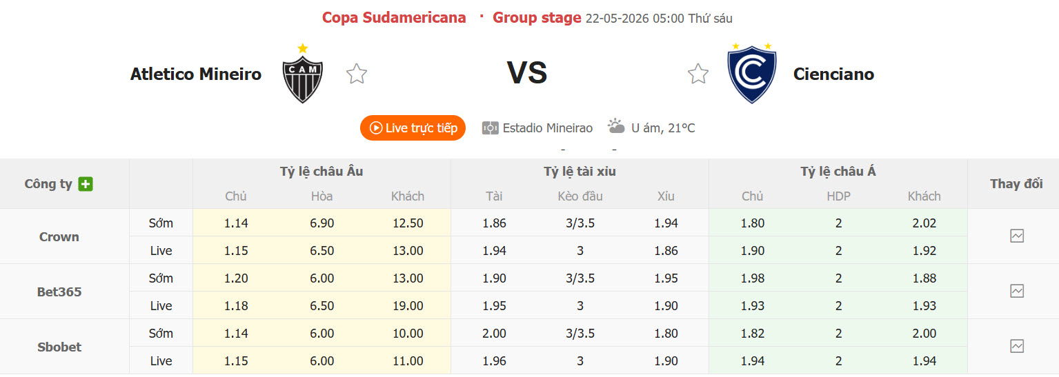Nhận định, soi kèo Atletico Mineiro vs Cienciano, 05h00 ngày 22/5: Xáo trộn bảng xếp hạng - Ảnh 1