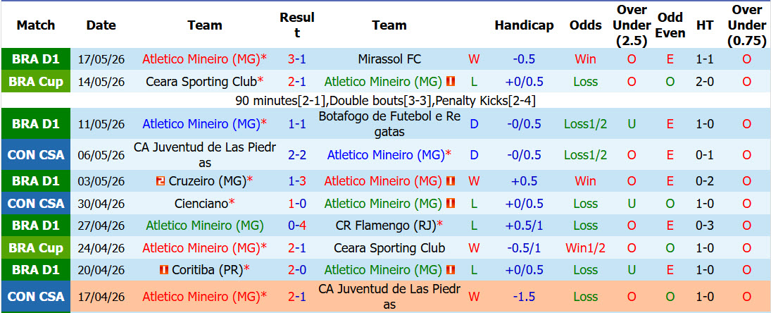 Nhận định, soi kèo Atletico Mineiro vs Cienciano, 05h00 ngày 22/5: Xáo trộn bảng xếp hạng - Ảnh 2