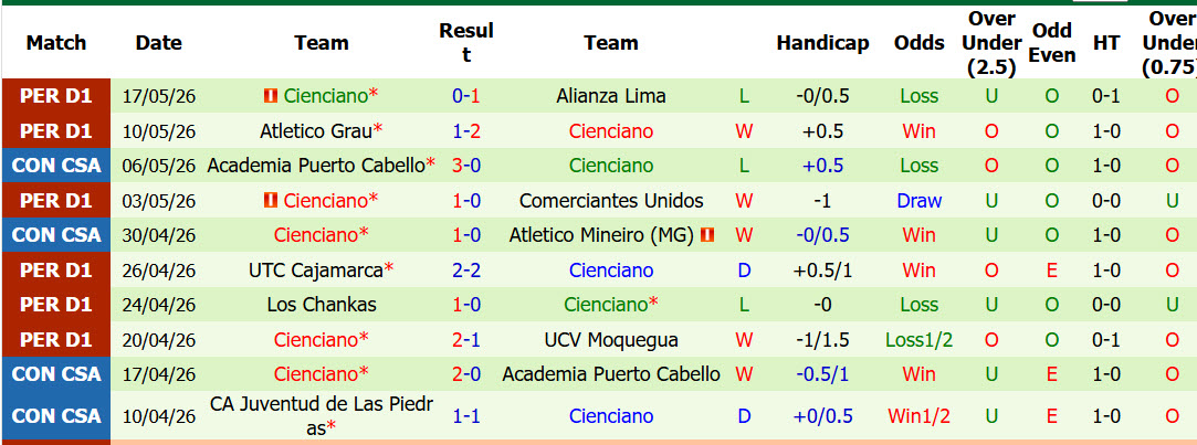 Nhận định, soi kèo Atletico Mineiro vs Cienciano, 05h00 ngày 22/5: Xáo trộn bảng xếp hạng - Ảnh 3