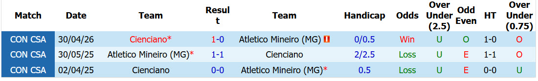 Nhận định, soi kèo Atletico Mineiro vs Cienciano, 05h00 ngày 22/5: Xáo trộn bảng xếp hạng - Ảnh 4