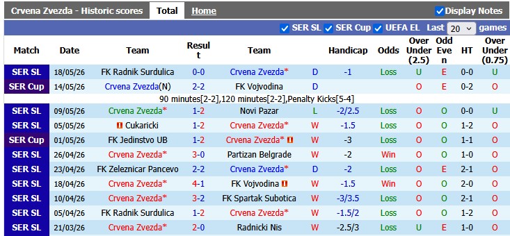 Nhận định, soi kèo Crvena Zvezda vs Beograd, 1h00 ngày 23/5: Thoải mái tinh thần - Ảnh 1