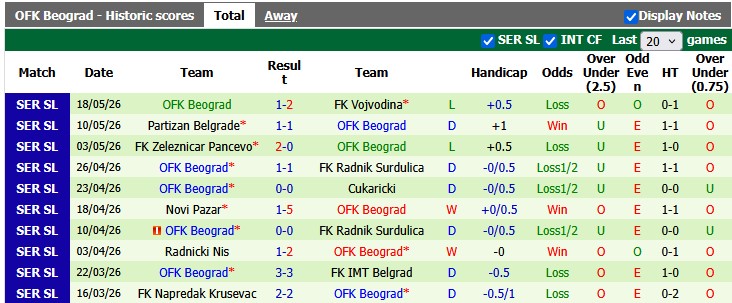Nhận định, soi kèo Crvena Zvezda vs Beograd, 1h00 ngày 23/5: Thoải mái tinh thần - Ảnh 2