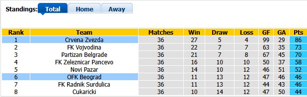 Nhận định, soi kèo Crvena Zvezda vs Beograd, 1h00 ngày 23/5: Thoải mái tinh thần - Ảnh 4