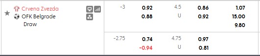 Nhận định, soi kèo Crvena Zvezda vs Beograd, 1h00 ngày 23/5: Thoải mái tinh thần - Ảnh 5