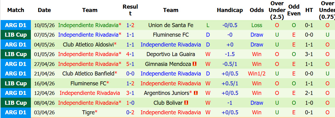 Nhận định, soi kèo Deportivo La Guaira vs Independiente Rivadavia, 05h00 ngày 22/5: Khách giữ sức - Ảnh 3