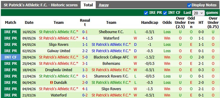 Nhận định, soi kèo Derry City vs St Patrick's, 1h45 ngày 23/5: Sụp đổ dây chuyền - Ảnh 2