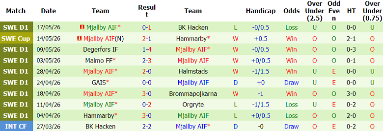Nhận định soi kèo Elfsborg vs Mjallby, 00h00 ngày 22/5: Vượt qua - Ảnh 2