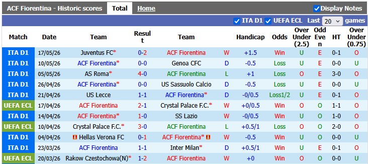 Nhận định, soi kèo Fiorentina vs Atalanta, 1h45 ngày 23/5: Hết động lực - Ảnh 1