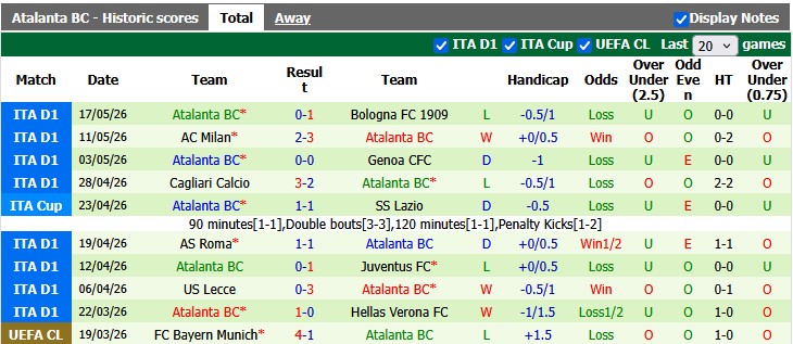 Nhận định, soi kèo Fiorentina vs Atalanta, 1h45 ngày 23/5: Hết động lực - Ảnh 2
