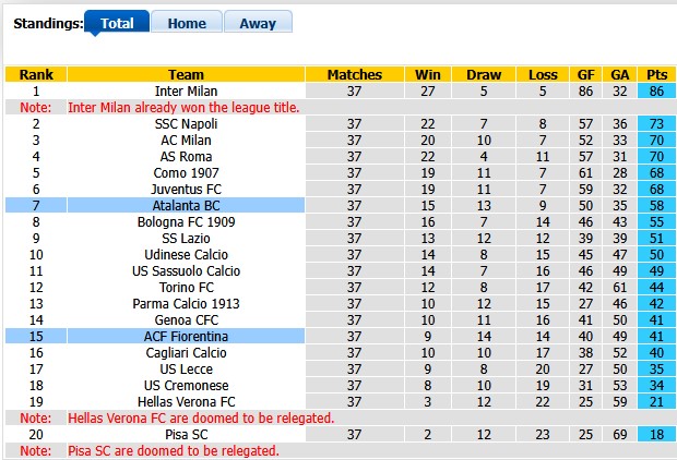 Nhận định, soi kèo Fiorentina vs Atalanta, 1h45 ngày 23/5: Hết động lực - Ảnh 4