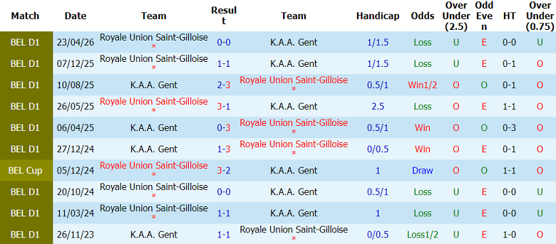 Nhận định soi kèo Gent vs Union SG, 01h30 ngày 22/5: Níu kéo hy vọng - Ảnh 3