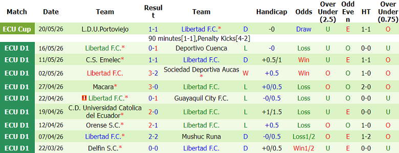Nhận định soi kèo Independiente Del Valle vs Libertad Loja, 07h00 ngày 23/5: Phá dớp - Ảnh 2
