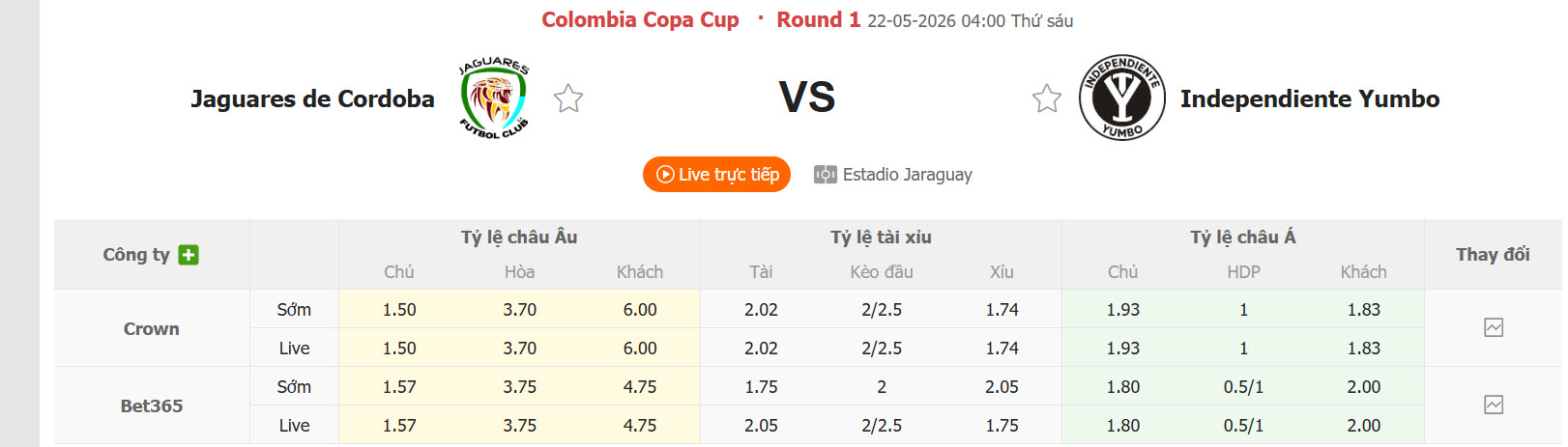 Nhận định, soi kèo Jaguares de Cordoba vs Independiente Yumbo, 04h00 ngày 22/5: Lấy lại cân bằng - Ảnh 1