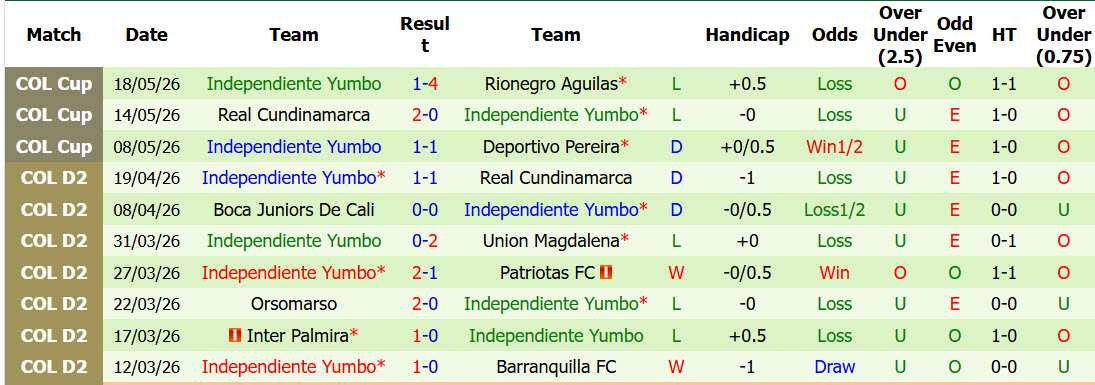 Nhận định, soi kèo Jaguares de Cordoba vs Independiente Yumbo, 04h00 ngày 22/5: Lấy lại cân bằng - Ảnh 3