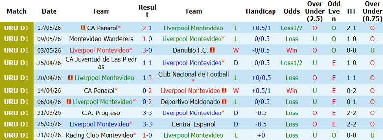 Nhận định soi kèo Liverpool vs Racing CM, 05h30 ngày 23/5: Lại chia điểm? - Ảnh 1