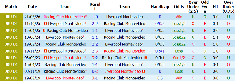 Nhận định soi kèo Liverpool vs Racing CM, 05h30 ngày 23/5: Lại chia điểm? - Ảnh 3