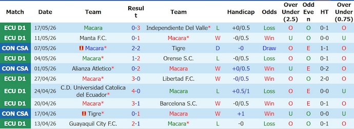 Nhận định, soi kèo Macara vs Alianza Atletico, 9h00 ngày 22/5: Khẳng định ngôi đầu - Ảnh 1