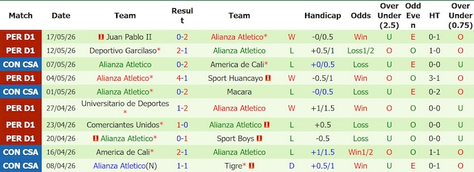 Nhận định, soi kèo Macara vs Alianza Atletico, 9h00 ngày 22/5: Khẳng định ngôi đầu - Ảnh 2