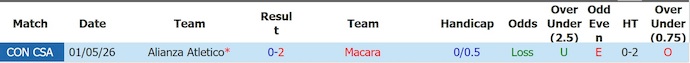Nhận định, soi kèo Macara vs Alianza Atletico, 9h00 ngày 22/5: Khẳng định ngôi đầu - Ảnh 3
