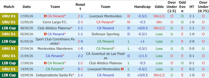 Nhận định, soi kèo Penarol vs Corinthians, 7h30 ngày 22/5: Hòa là đủ - Ảnh 1