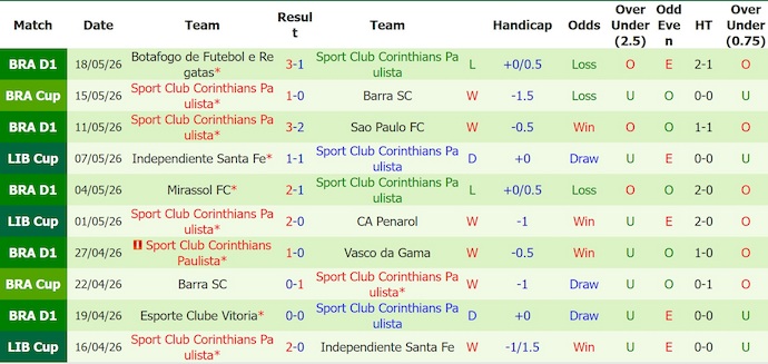 Nhận định, soi kèo Penarol vs Corinthians, 7h30 ngày 22/5: Hòa là đủ - Ảnh 2