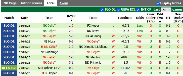 Nhận định, soi kèo Primorje vs Celje, 1h00 ngày 23/5: Khẳng định vị thế - Ảnh 2