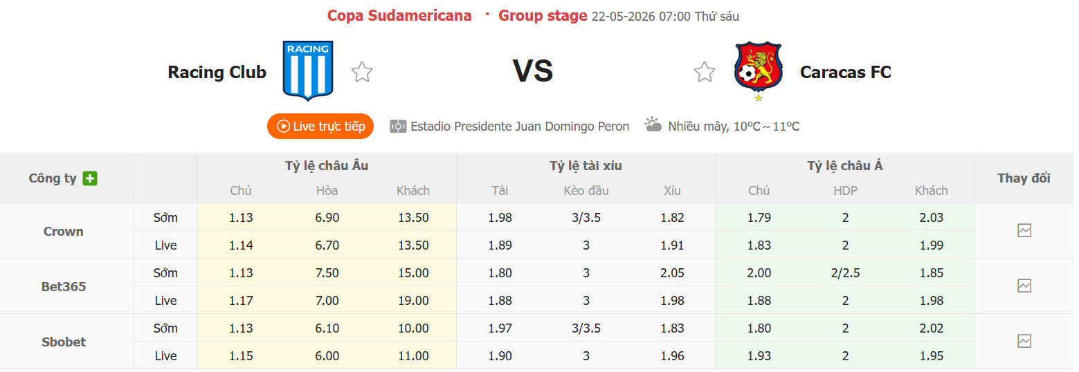 Nhận định, soi kèo Racing Club de Avellaneda vs Caracas, 07h00 ngày 22/5: Không còn quyền tự quyết - Ảnh 1
