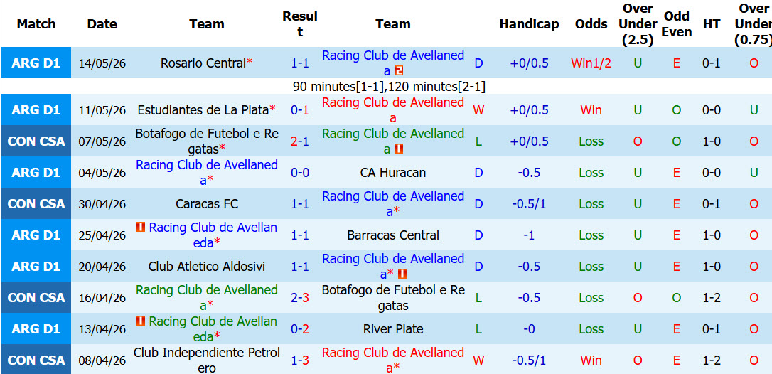 Nhận định, soi kèo Racing Club de Avellaneda vs Caracas, 07h00 ngày 22/5: Không còn quyền tự quyết - Ảnh 2