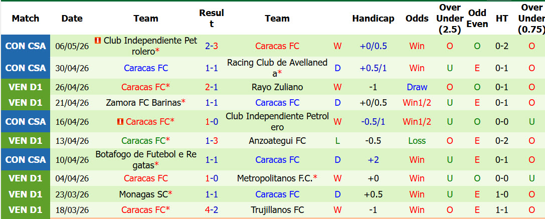 Nhận định, soi kèo Racing Club de Avellaneda vs Caracas, 07h00 ngày 22/5: Không còn quyền tự quyết - Ảnh 3