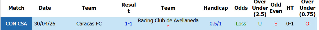 Nhận định, soi kèo Racing Club de Avellaneda vs Caracas, 07h00 ngày 22/5: Không còn quyền tự quyết - Ảnh 4