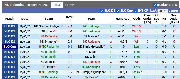 Nhận định, soi kèo Radomlje vs Mura, 1h00 ngày 23/5: Cống hiến - Ảnh 1