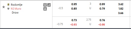 Nhận định, soi kèo Radomlje vs Mura, 1h00 ngày 23/5: Cống hiến - Ảnh 5