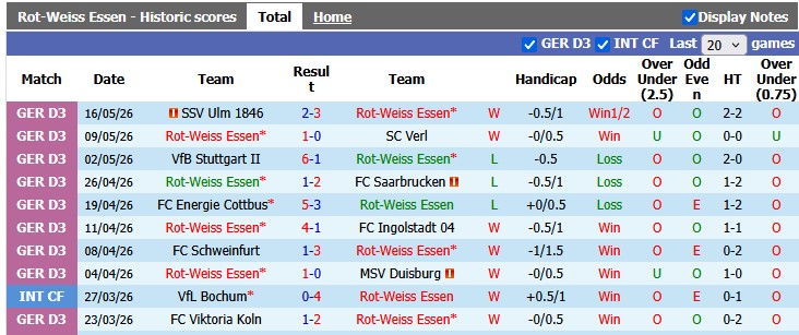 Nhận định, soi kèo Rot-Weiss Essen vs Greuther Furth, 1h30 ngày 23/5: Khách lấn chủ - Ảnh 1