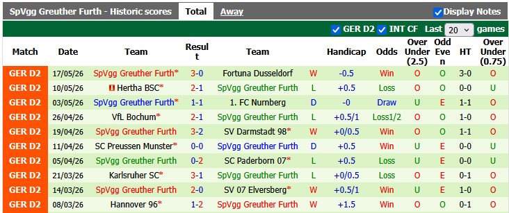 Nhận định, soi kèo Rot-Weiss Essen vs Greuther Furth, 1h30 ngày 23/5: Khách lấn chủ - Ảnh 2
