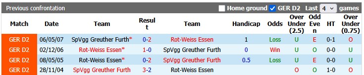 Nhận định, soi kèo Rot-Weiss Essen vs Greuther Furth, 1h30 ngày 23/5: Khách lấn chủ - Ảnh 3