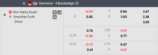 Nhận định, soi kèo Rot-Weiss Essen vs Greuther Furth, 1h30 ngày 23/5: Khách lấn chủ - Ảnh 4