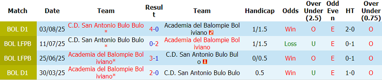 Nhận định soi kèo San Antonio vs ABB, 02h00 ngày 23/5: Lại thua - Ảnh 3