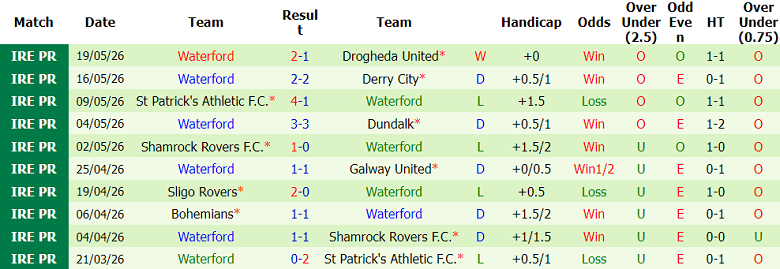 Nhận định soi kèo Shelbourne vs Waterford, 01h45 ngày 23/5: Thói quen - Ảnh 2