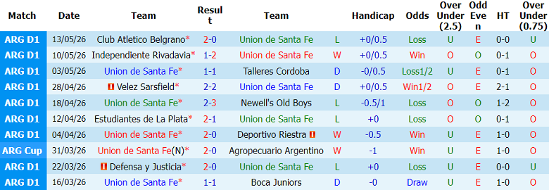 Nhận định soi kèo Union vs Independiente, 06h00 ngày 23/5: Khó thắng - Ảnh 1